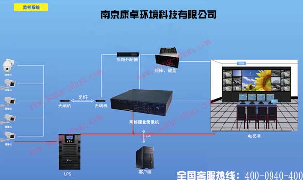 污水處理廠控制系統(tǒng)圖片