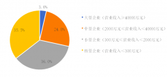 2019中國環(huán)保企業(yè)50強(qiáng)名單，康卓科技深耕環(huán)保自動化行業(yè)市場