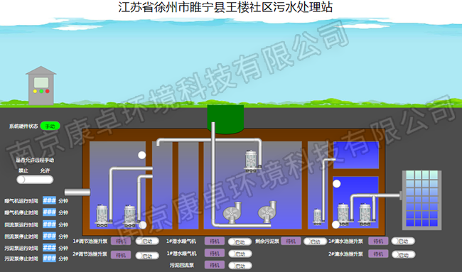 徐州農(nóng)村污水處理自動控制系統(tǒng)，徐州污水處理廠視頻監(jiān)控信息化管理系統(tǒng)